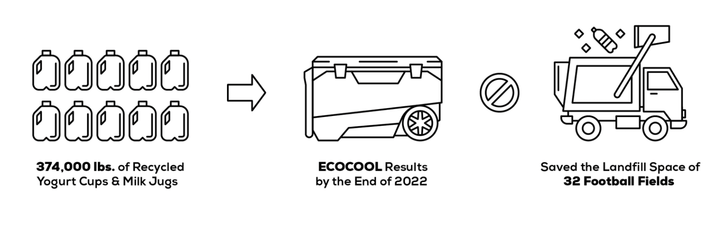 ecocool recycled plastics
